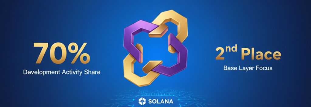 Chainlink y Solana dominan la actividad-