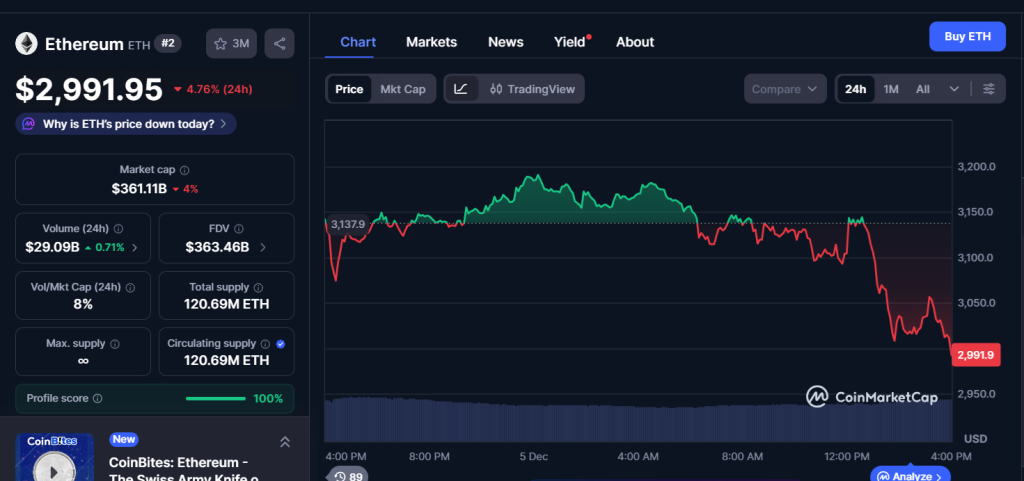 Ethereum ETH chart coinmarketcap