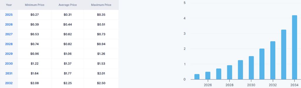 2031: Posicionamiento estratégico de HumidiFi en los mercados DeFi