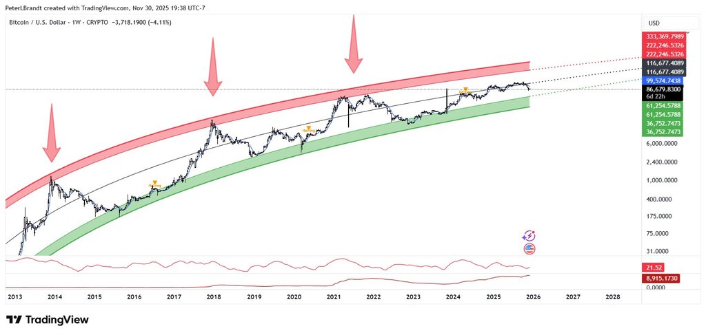 Bitcoin cae mientras la prima negativa en Coinbase refleja menor demanda en EE. UU.