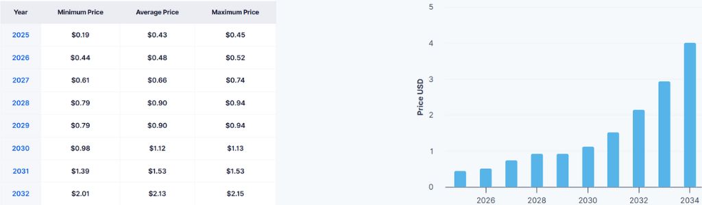 Interés Institucional e Impacto Cultural en 2031
