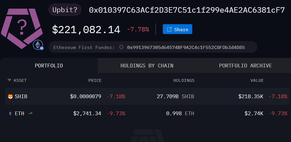 Shiba inu shib upbit