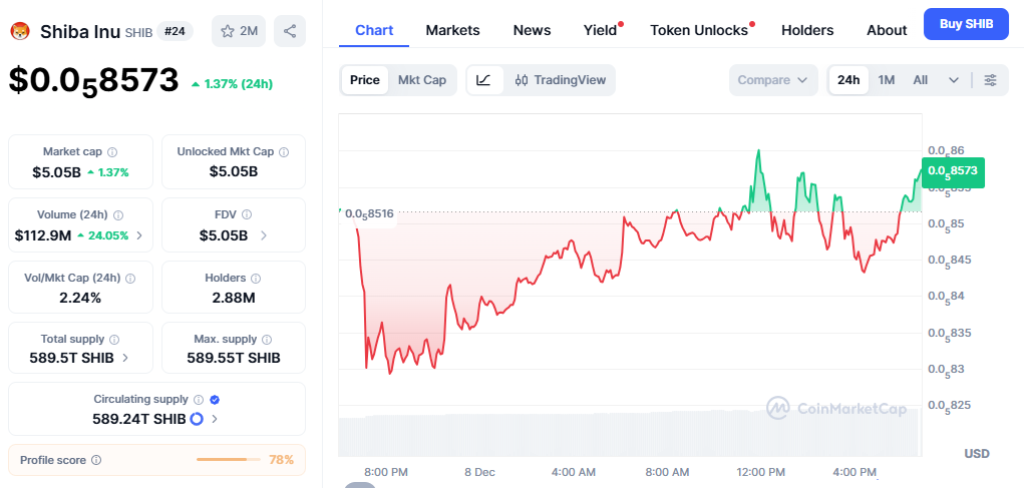 Shiba Inu vuelve a una región de soporte
