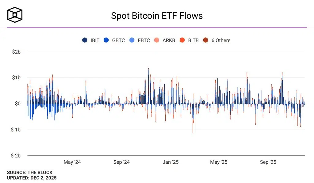 pot-Bitcoin-ETF-Flows-chart