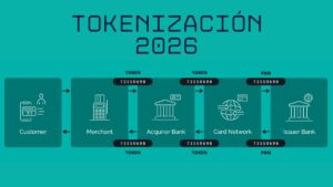 Expertos Creen que 2026 Será el Año de la Tokenización: ¿Qué Ocurrirá?