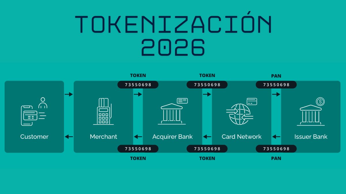 Expertos Creen que 2026 Será el Año de la Tokenización: ¿Qué Ocurrirá?