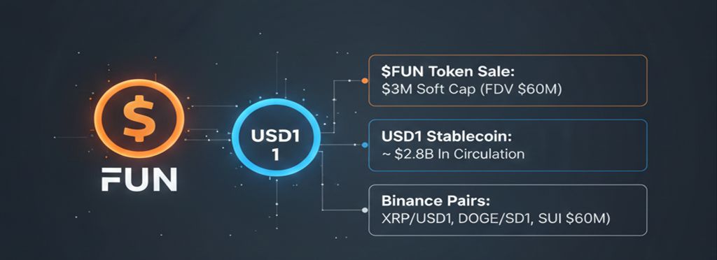 Venta del Token $FUN-