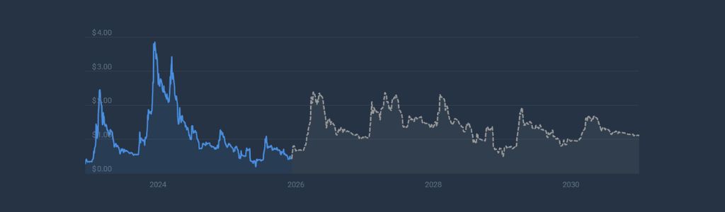 2027: Consolidación en un Escenario Cambiante