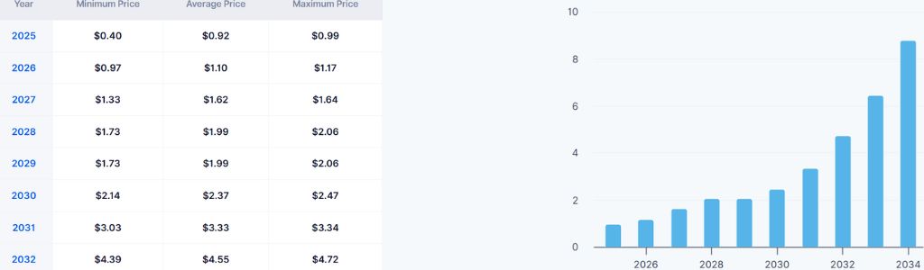 2031: Preparándose para el Próximo Ciclo