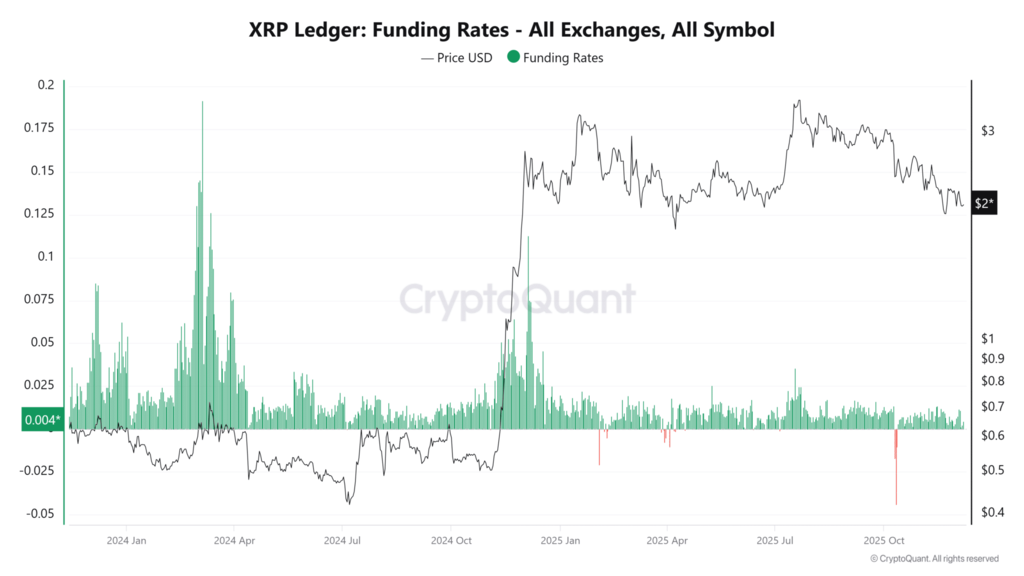 XRP-Ledger-Funding-Rates-All-Exchanges-All-Symbol