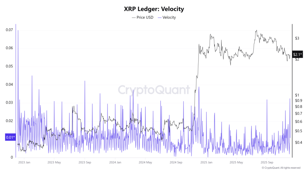 XRP-Ledger-Velocity-