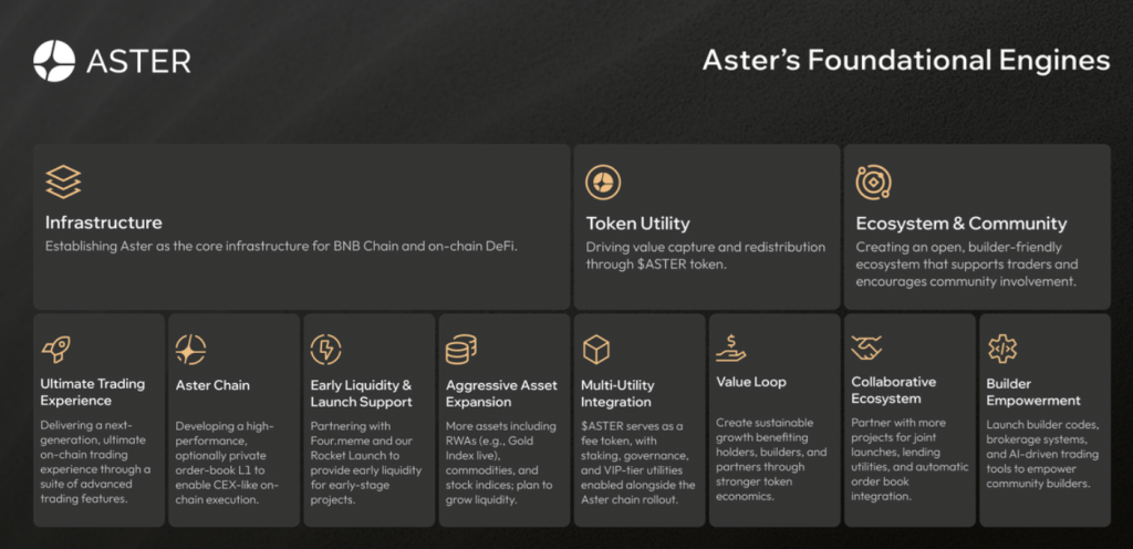Aster roadmap