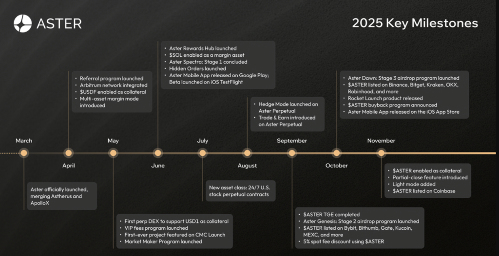 Aster roadmap 1
