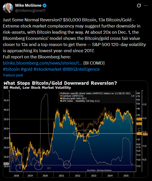 Bitcoin btc bloomberg