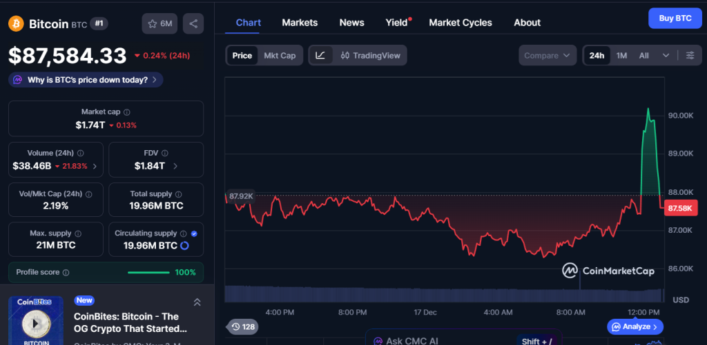 Bitcoin btc coinmarketcap