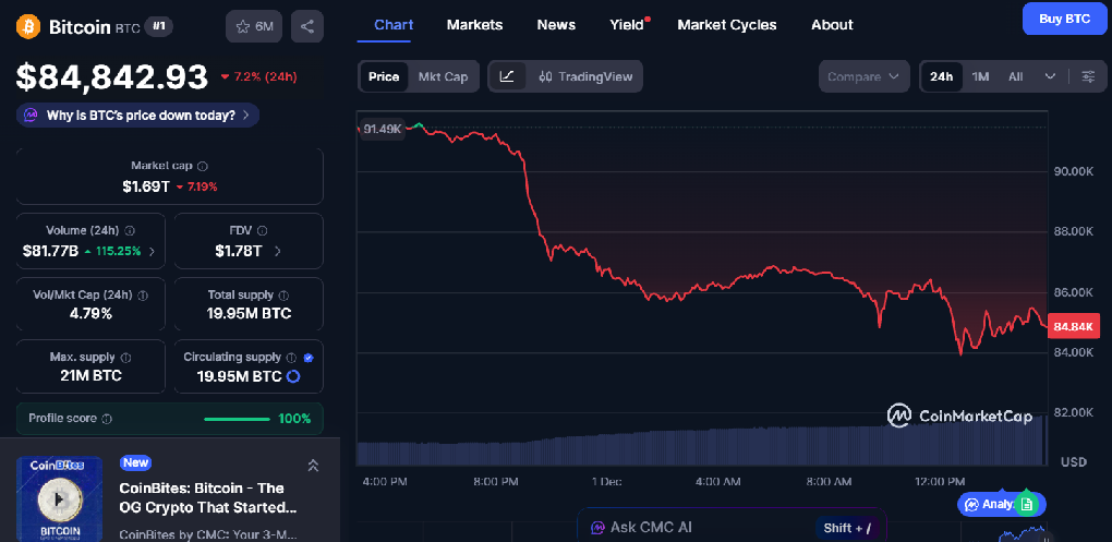 bitcoin btc coinmarketcap