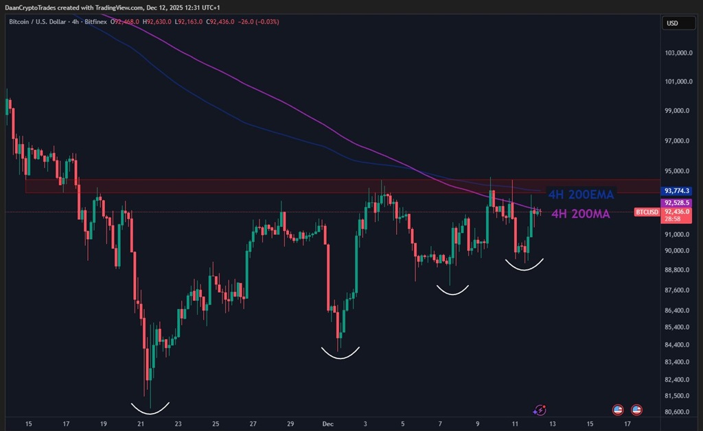 bitcoin chart tradingview