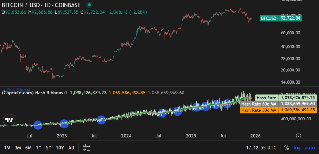 bitcoin hash ribbon post