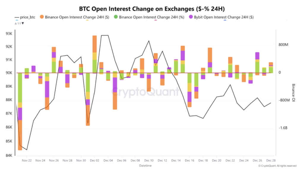Open interest bitcoin