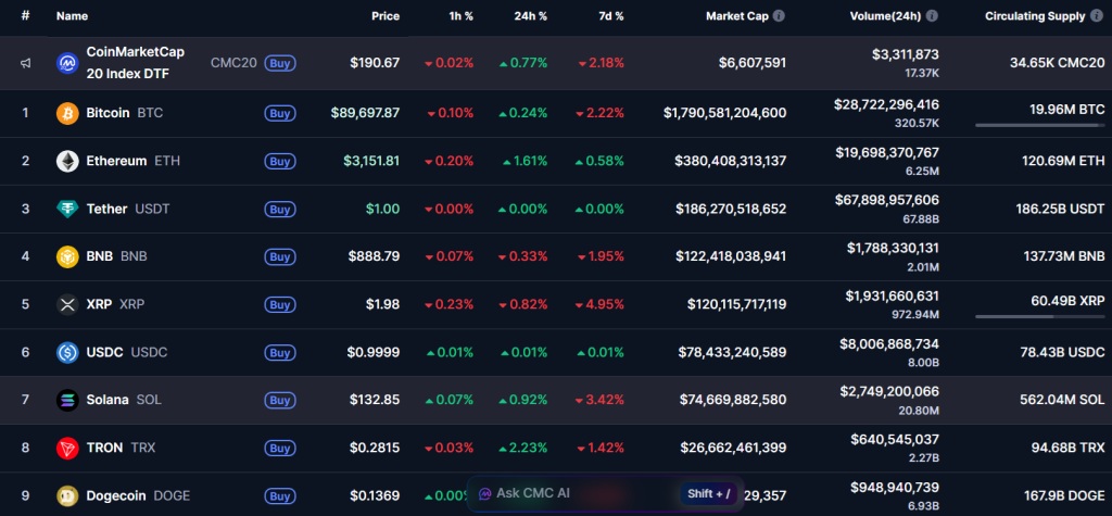 mercado cripto - crypto market bitcoin altcoins