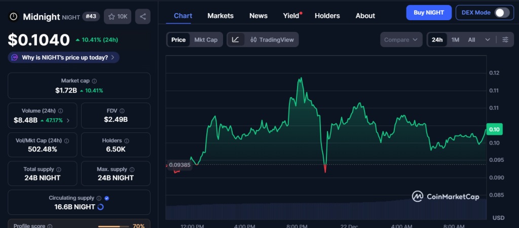 Midnight night coinmarketcap