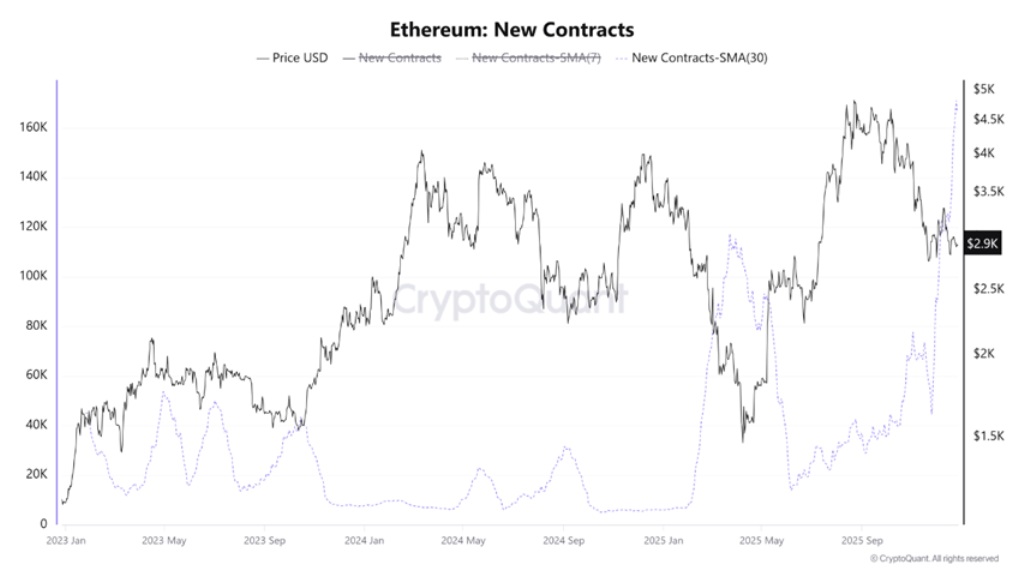 ethereum contracts 