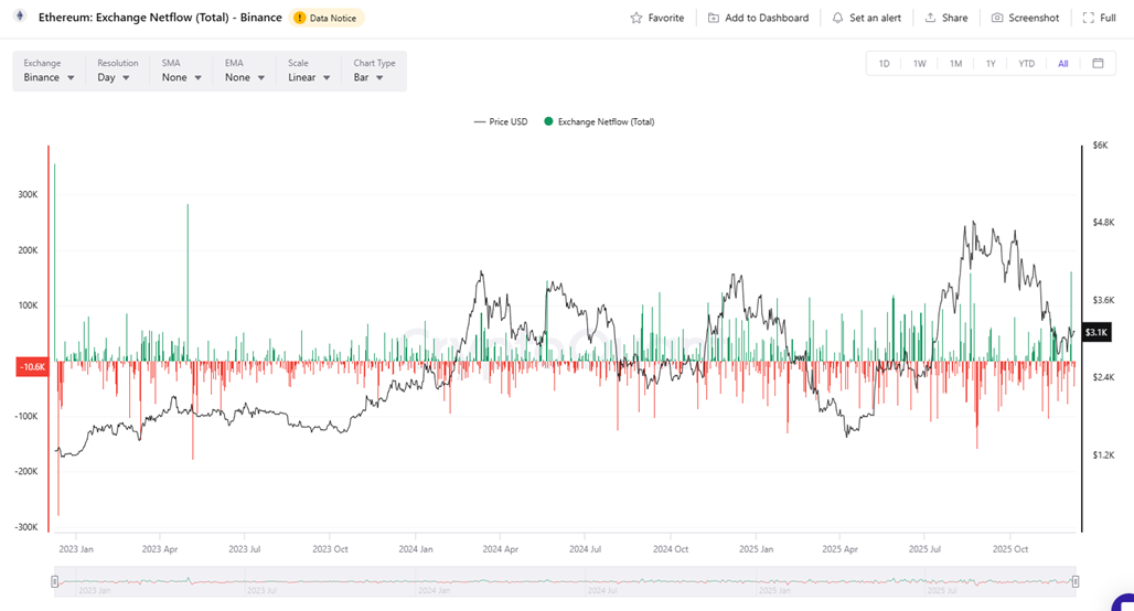 ethereum eth binance
