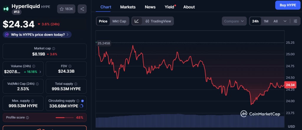 hyperliquid hype cmc