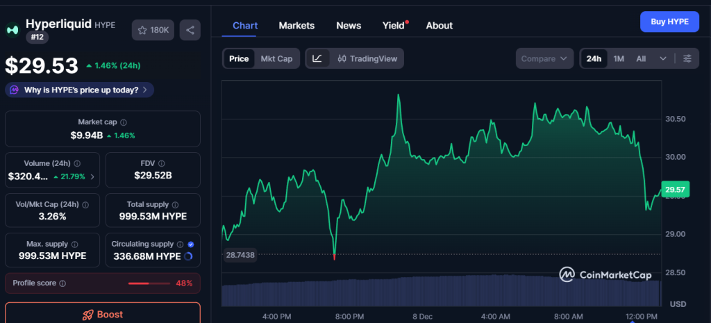 hyperliquid hype coinmarketcap