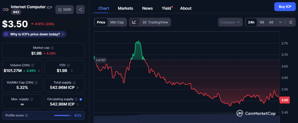 internet computer icp cmc