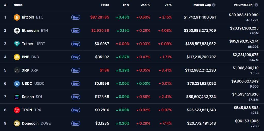 Mercado cripto chart