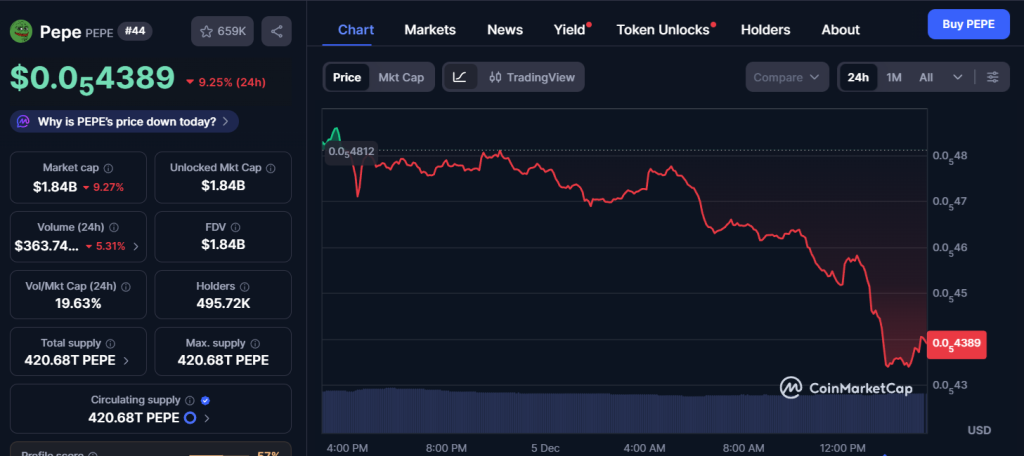 pepe chart coinmarketcap