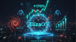 predicción de precio de ElizaOS-