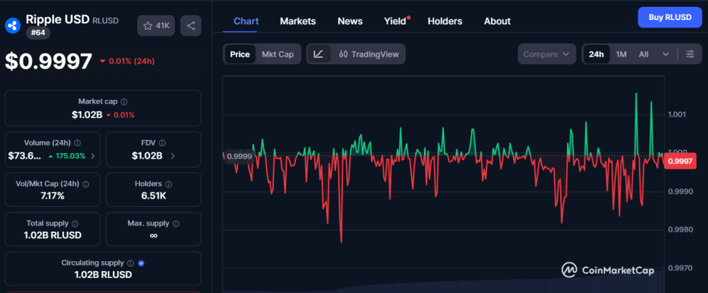 ripple rlusd stablecoin