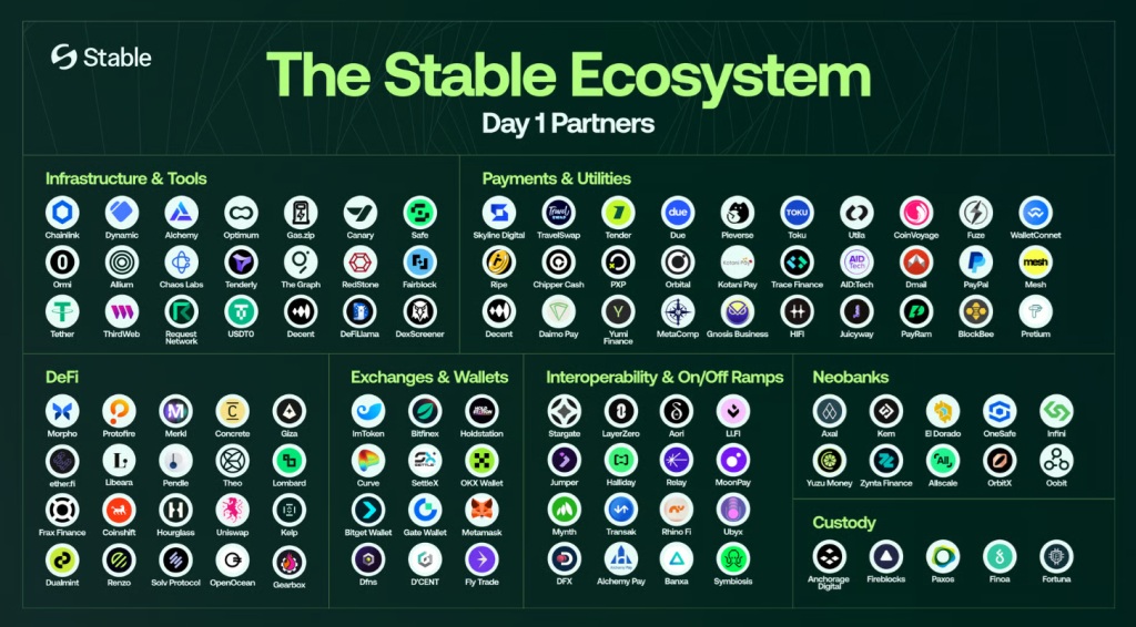 stable ecosystem