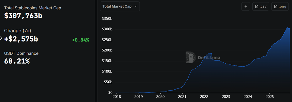 stablecoins defillama