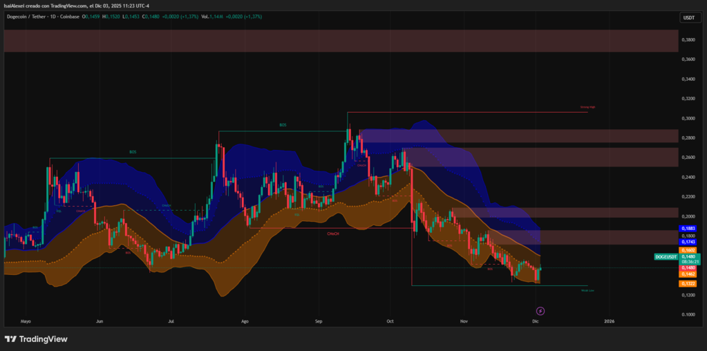 technical-standpoint-using-Bollinger-Bands-1