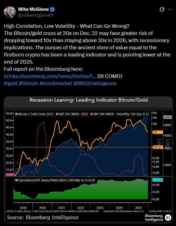 bitcoin oro bitcoin gold