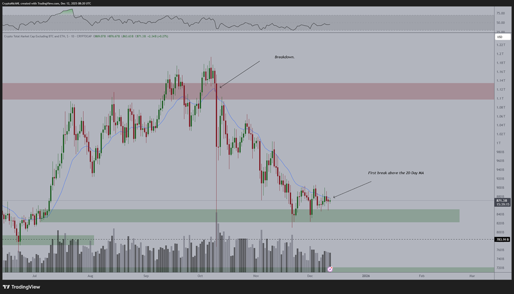 altcoins van de poppe
