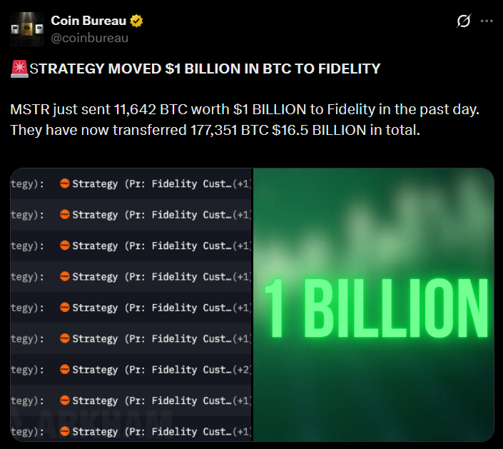Strategy fidelity bitcoin