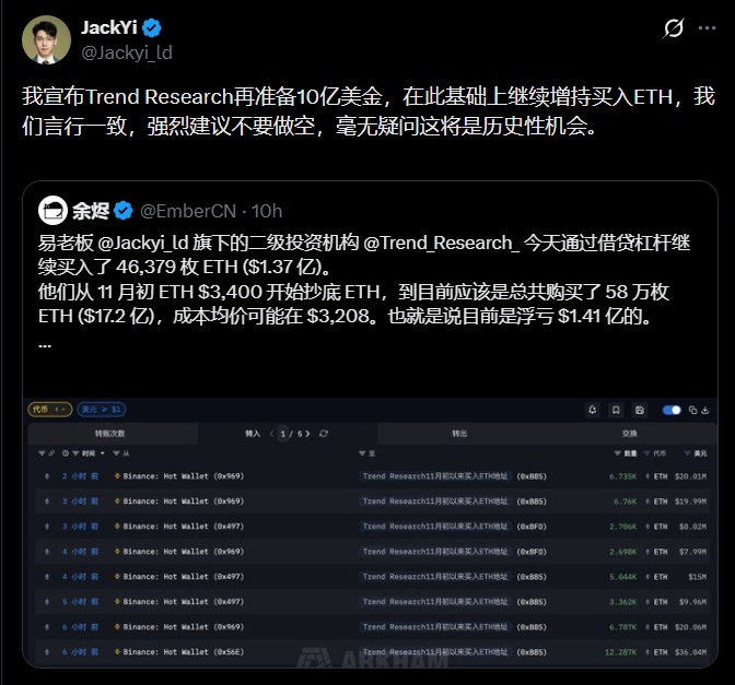 Trend research ethereum