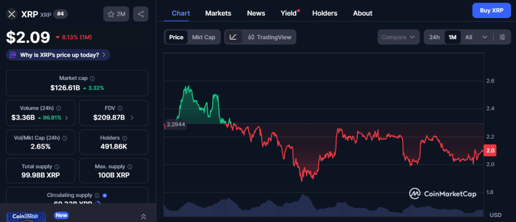 Rippel xrp coinmarketcap