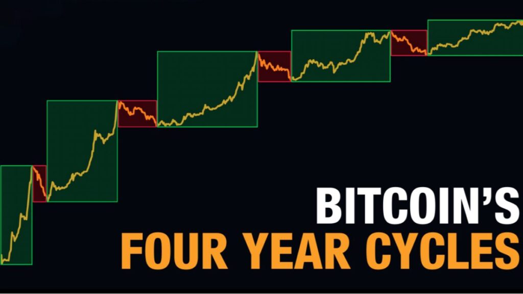 ¿El Legendario Ciclo De Cuatro Años De Bitcoin Finalmente Se Ha Roto?