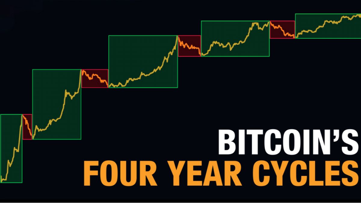 ¿El Legendario Ciclo De Cuatro Años De Bitcoin Finalmente Se Ha Roto?