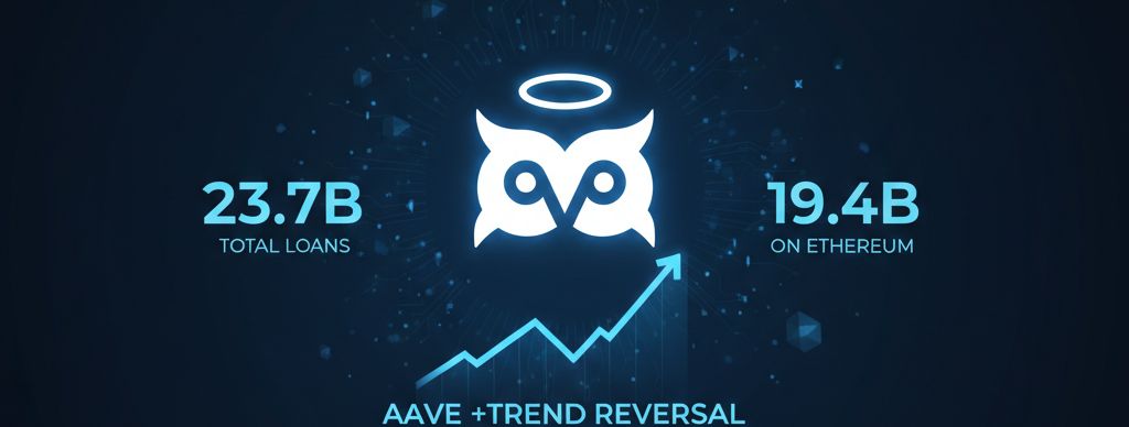 Préstamos en Aave y precio del token-