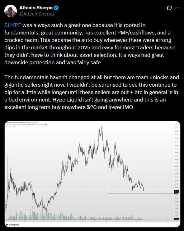 HYPE HYPERLIQUID CHART