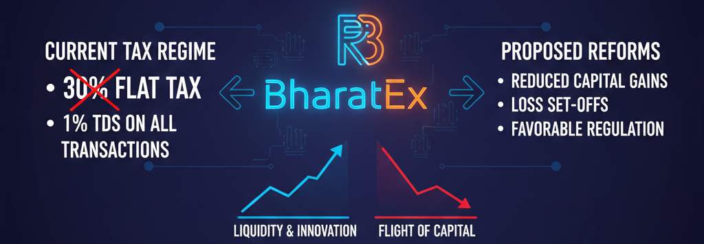 cripto impuestos en India-