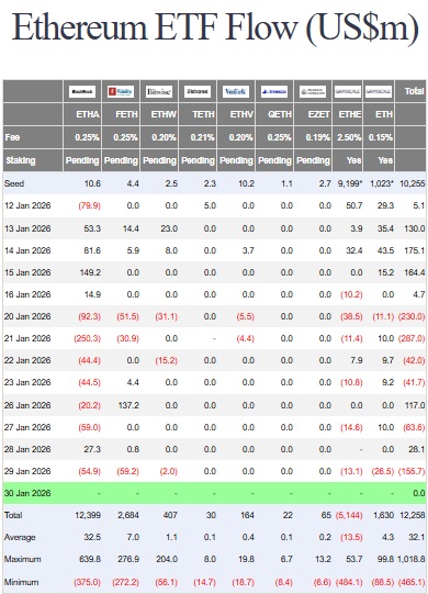 Ethereum etf farside