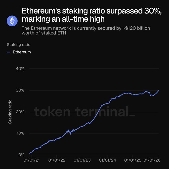 ethereum staking