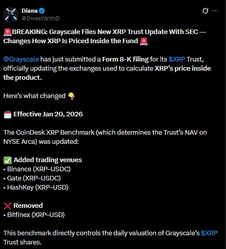 Grayscale XRP Trust